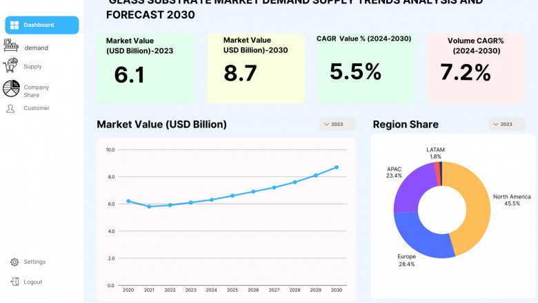 Europe’s Strategic Role in Shaping the Glass Substrate Market