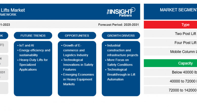 Future of Heavy Duty Lifts: Trends, Opportunities, and Growth Outlook