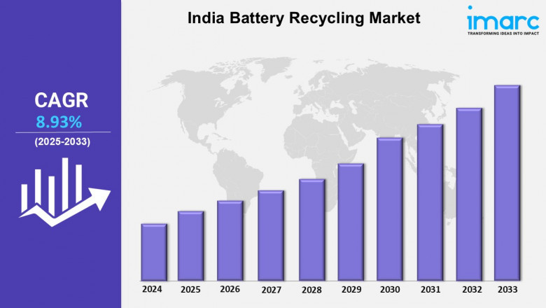 India Battery Recycling Market to Grow at a CAGR of 2.23% during 2025-2033