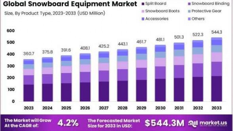 The Economics of Snowboarding Gear