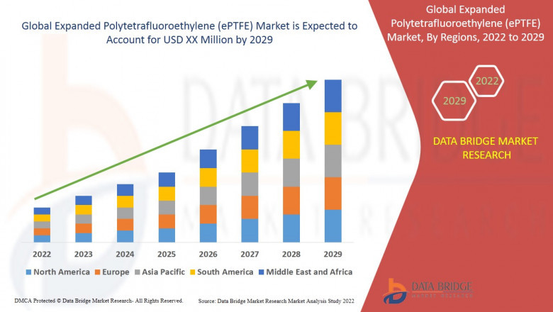 Expanded Polytetrafluoroethylene (ePTFE) Market Overview, Growth Analysis, Trends and Forecast By 2029