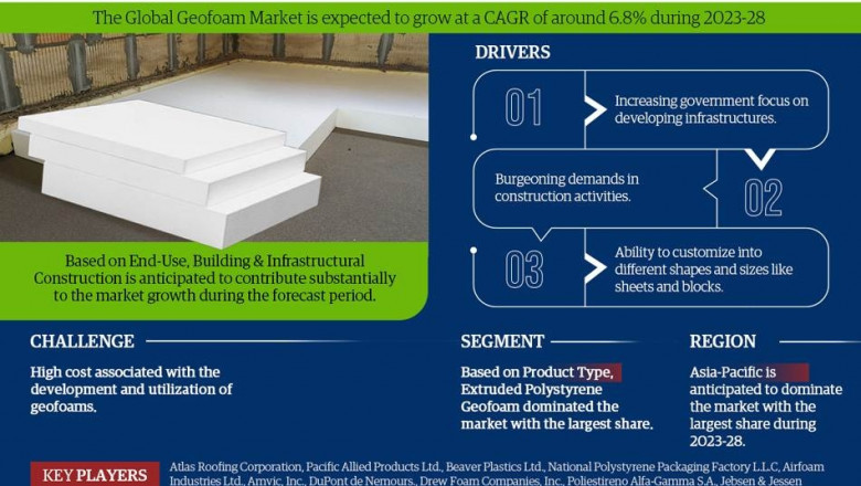 Geofoam Market to Witness 6.8% CAGR Growth Amid Rising Demand and Innovation