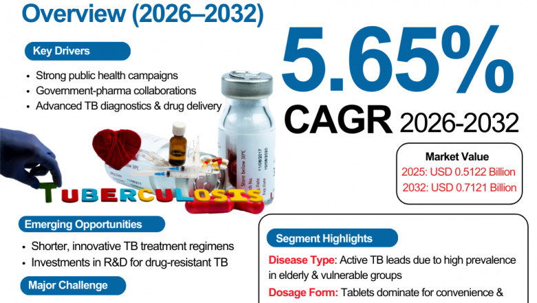How Japan is Managing Tuberculosis Effectively