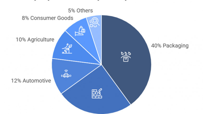Polyethylene in the Construction Sector – Building the Future