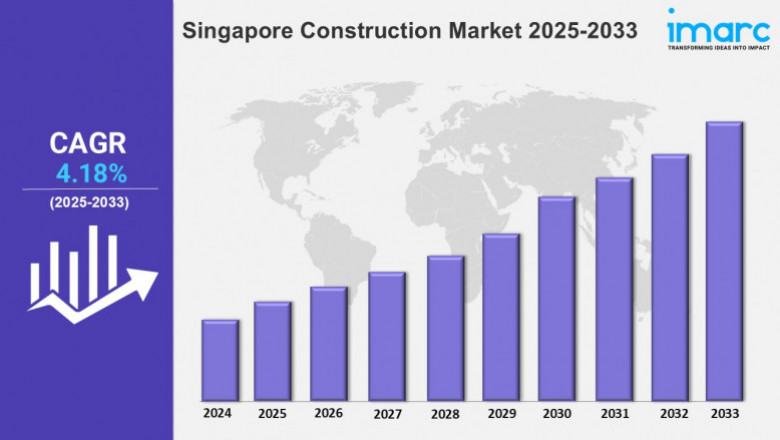 Singapore Construction Market Share 2025, Size, Trends, Growth, Key Players, and Report by 2033