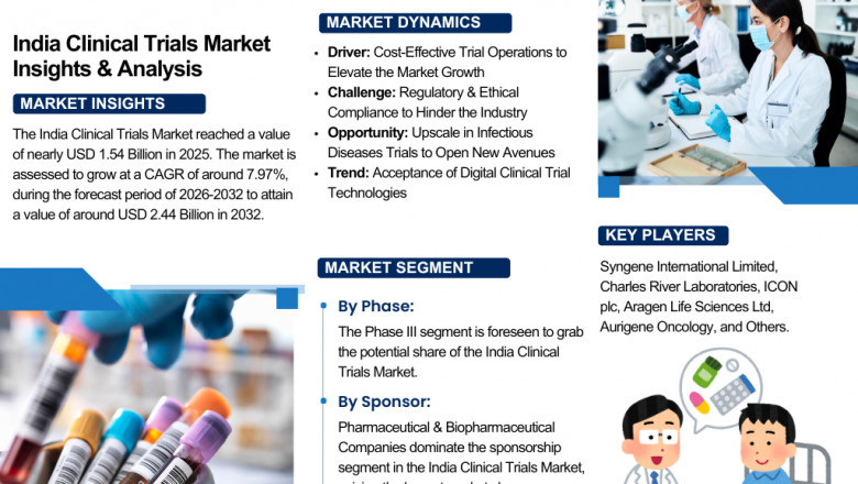 Why India is Becoming the Global Hub for Clinical Trials?