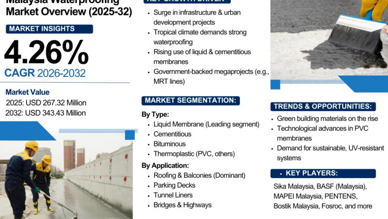 Why Waterproofing is Essential for Malaysian Homes &amp; Buildings?