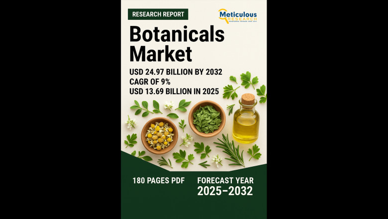 Botanicals Market Size, Share, Forecast, & Trends Analysis