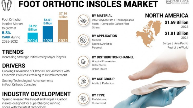 Foot Orthotic Insoles Market Innovations in Smart and Sensor-Based Insoles