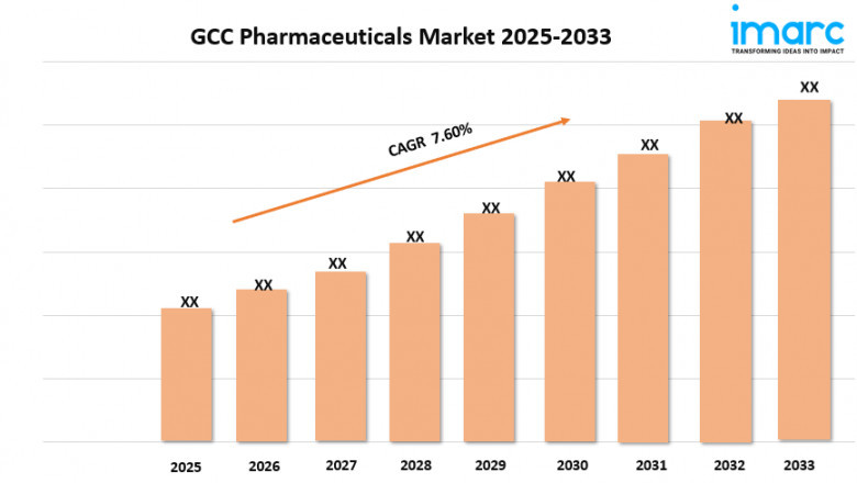 GCC Pharmaceutical Market Size, Share, and Growth Forecast 2025-2033