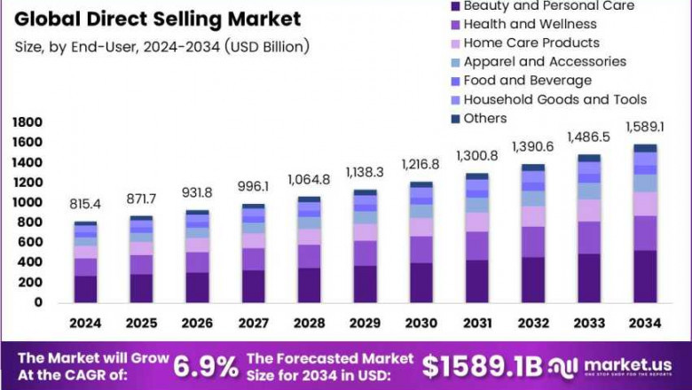 How Millennials Are Changing the Direct Selling Landscape