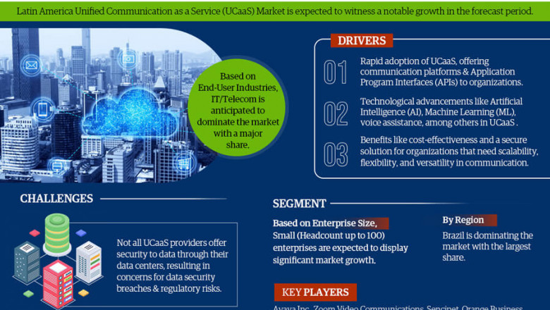 Latin America Unified Communications as a Service (UCaaS) Market Expected to Grow at Considerable CAGR | Key Trends &amp; Forecast to 2027