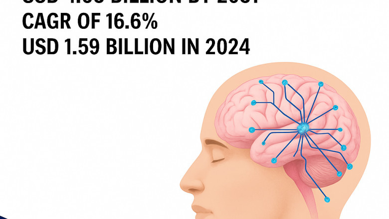Neurogenomics Market Size, Share &amp; Growth Forecast 2031