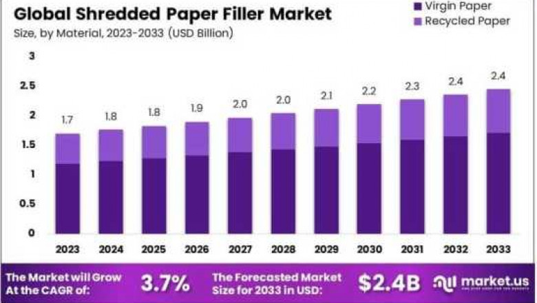 Paper vs Plastic Fillers: Which Offers Better Sustainability for Modern Packaging Needs?