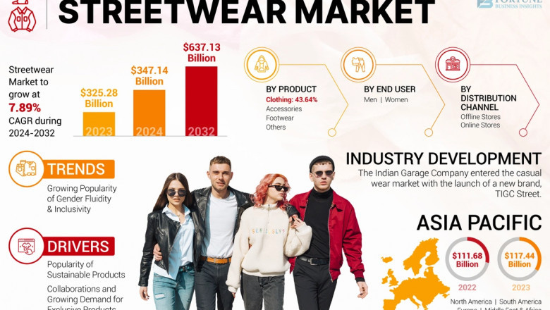Why More People Are Choosing Streetwear Market in 2025