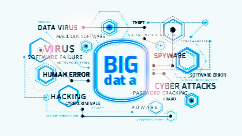 Big Data Security Market Competition Analysis Reveals Strategic Rivalries and Innovation-Driven Market Leadership Shifts