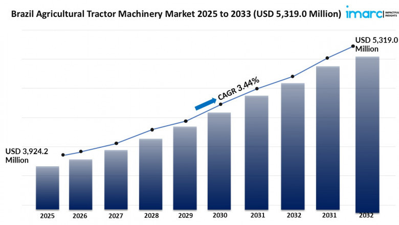 Brazil Agricultural Tractor Machinery Market Size, Share, Growth, Trends 2025-2033