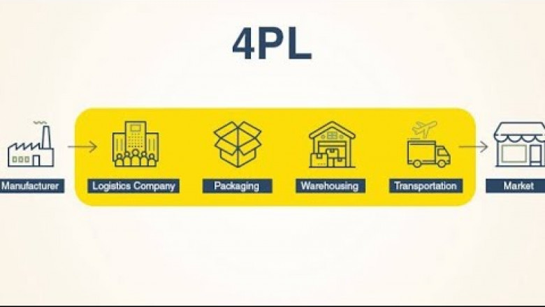 Fourth Party Logistics Market: Growth Outlook and Key Trends