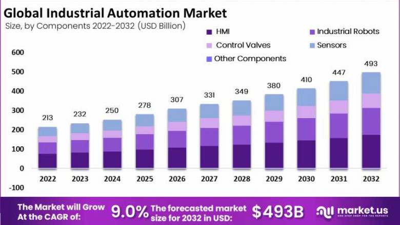 Industrial Intelligence in Motion