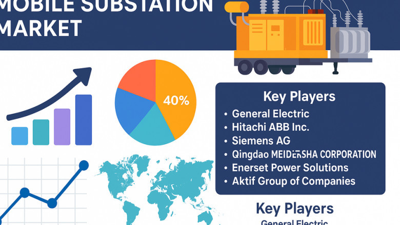 Mobile Substation Market on Path to USD 1,879.6 Million by 2032
