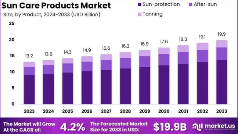 Redefining SPF Through Clean Beauty Principles