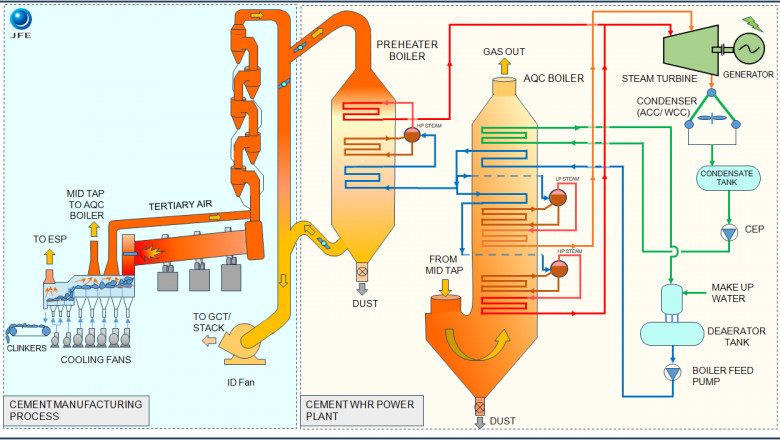 waste to energy India