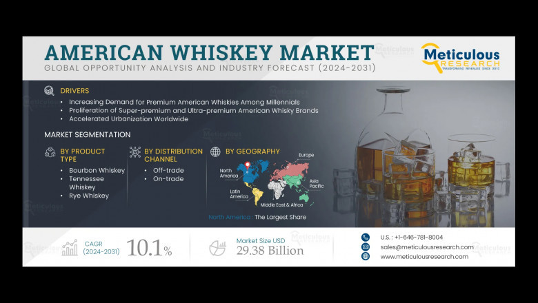 American Whiskey Market to Reach $29.38 Billion by 2031