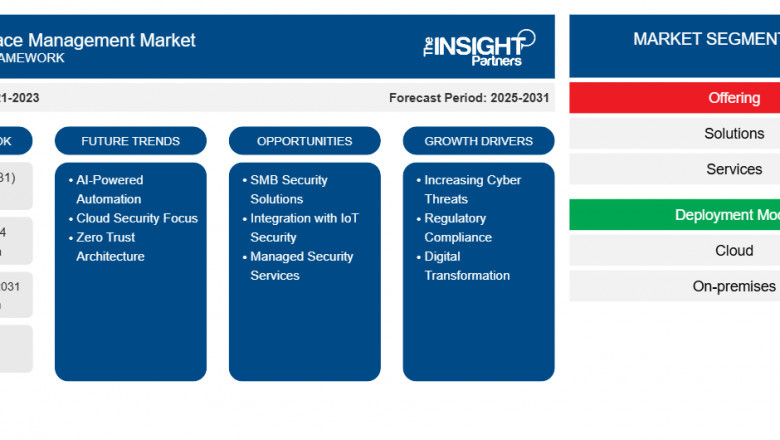 Global Attack Surface Management Market Forecast: Securing the Future of Digital Enterprises
