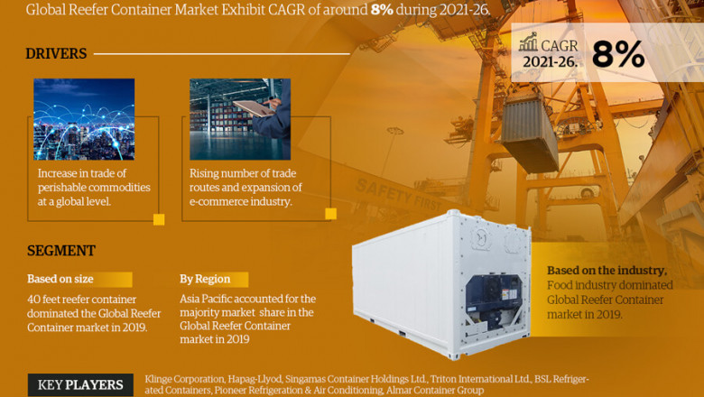 Reefer Container Market to Witness 8% CAGR Growth Amid Rising Demand and Innovation