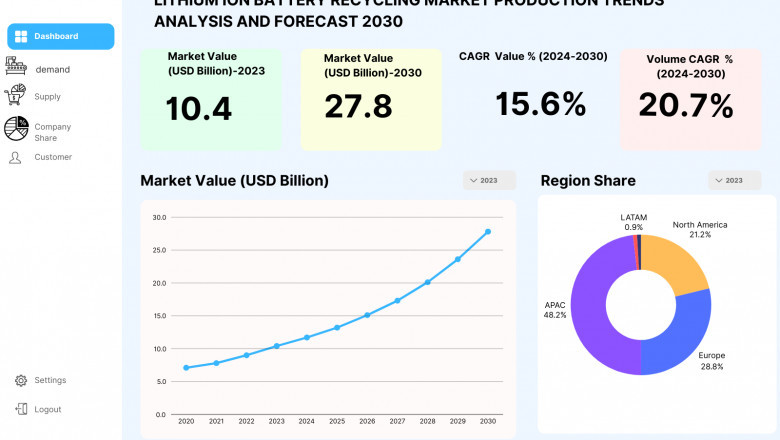 Decoding the Value Chain of the Lithium Ion Battery Recycling Market