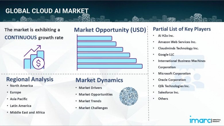 Explosive Growth Ahead: Cloud AI Market to Surge at 33.7% CAGR Through 2033