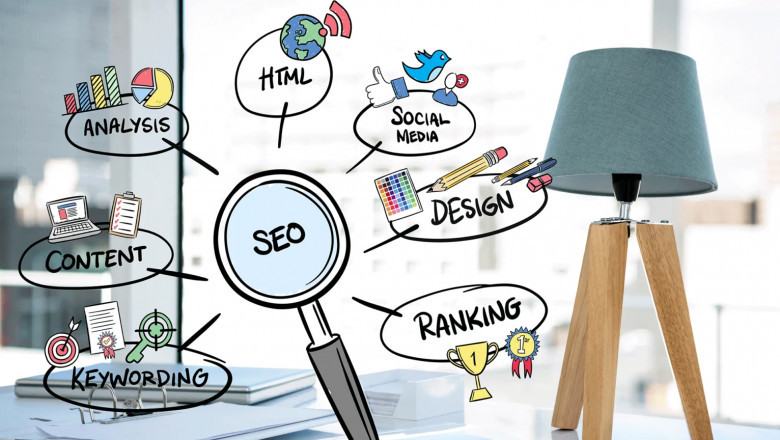 How to Choose the Best Digital Marketing Agency in Meerut