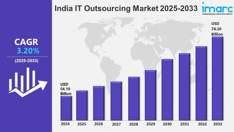 India It Outsourcing Market Share, Trends, Outlook, Size and Report 2025-2033