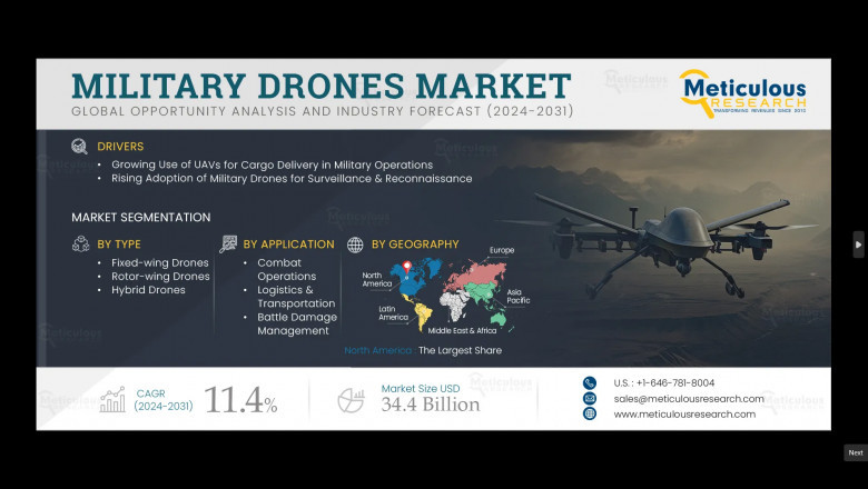 Military Drones Market to be Worth $34.4 Billion by 2032