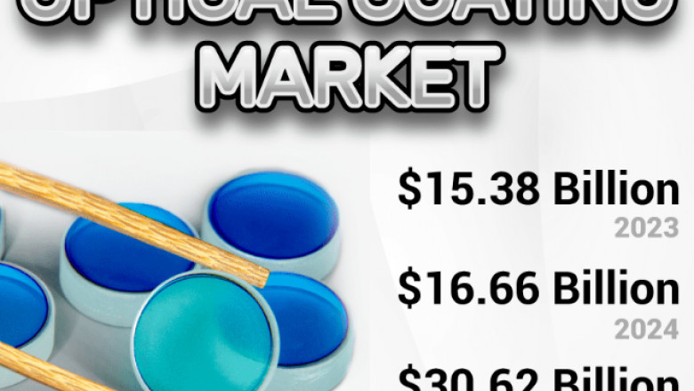 Optical Coating Market Analysis by Type and End-use Industry 2032