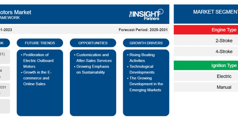 Outboard Motors Market Insights: Unlocking Innovation and Managing Industry Risks