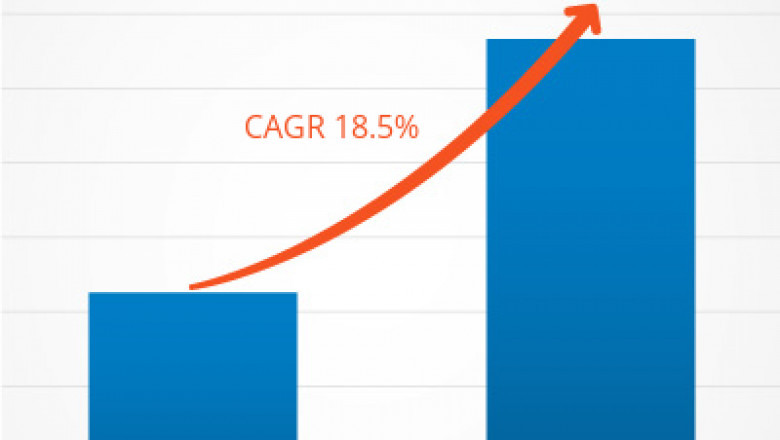Dropshipping Market Report: Unlocking Growth Potential and Addressing Challenges