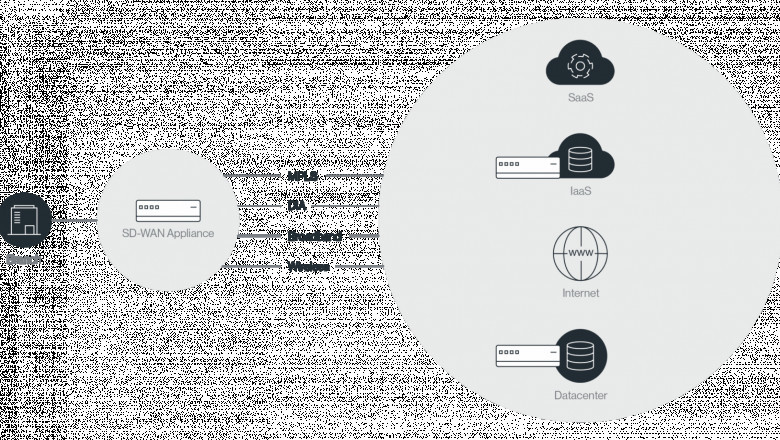 From $1.8B to $3.6B: The Steady Rise of SD-WAN as a Service (2025–2031)