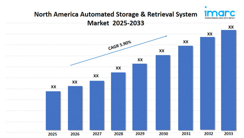 North America Automated Storage &amp; Retrieval System Market Report, Price Trends and Report 2025-2033