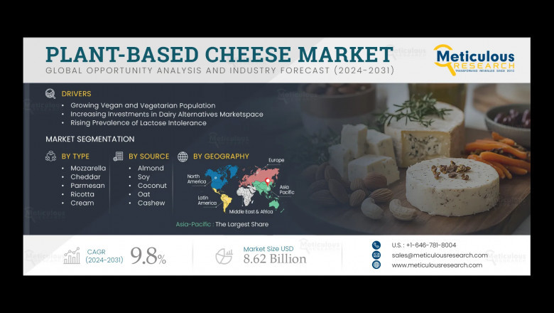 Plant-based Cheese Market Size, Share &amp; Global Forecast to 2032