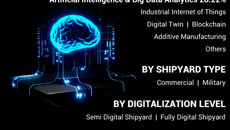 Digital Shipyard Market Insights, Technology Trends, Growth Forecast, 2024–2032