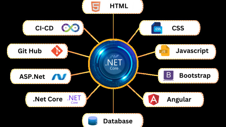 Here Are The Top .NET Tools and Extensions For Visual Studio To Help You Develop Faster