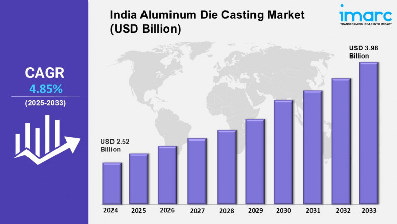 India Aluminum Die Casting Market Share Insights, Trends, and Forecast 2025–2033
