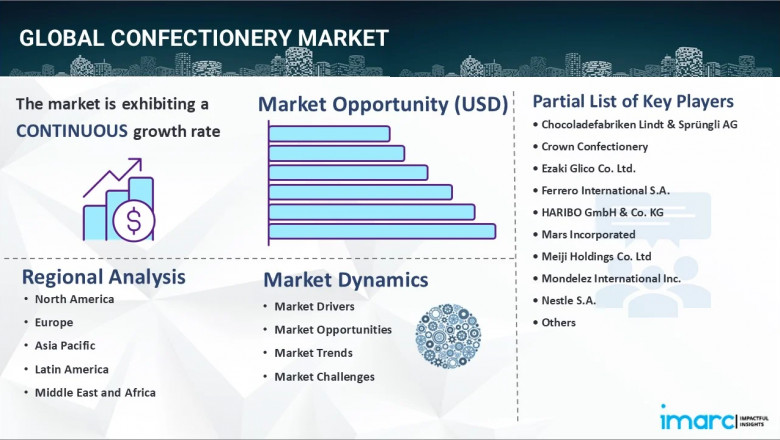 Premium, Healthy &amp; Innovative Flavors: A Global Confectionery Industry Overview