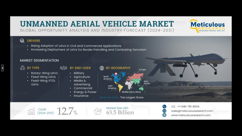 Unmanned Aerial Vehicle Market Size, Share &amp; Growth to 2031