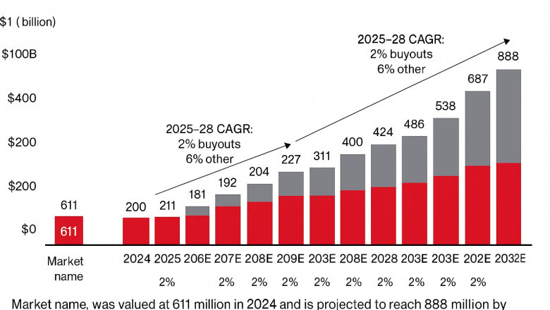 Highly Stress-Resistant Biocatalyst Market, Global Outlook and Forecast 2025-2032