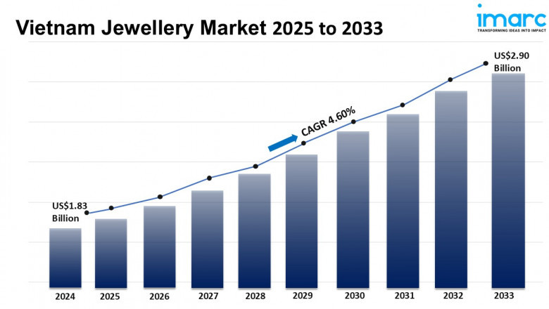 Vietnam Jewellery Market Size, Share, Trends and Report 2025-2033