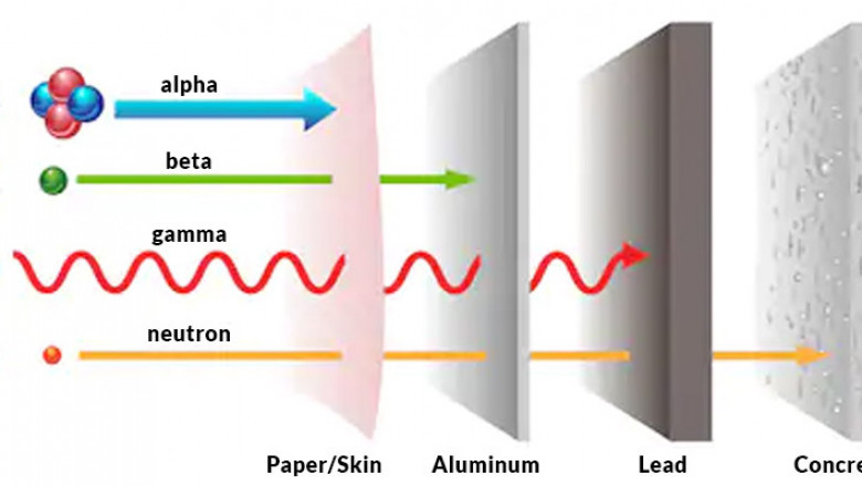 Explore the Radiation Shielding Materials Market Size and Emerging Healthcare Demand