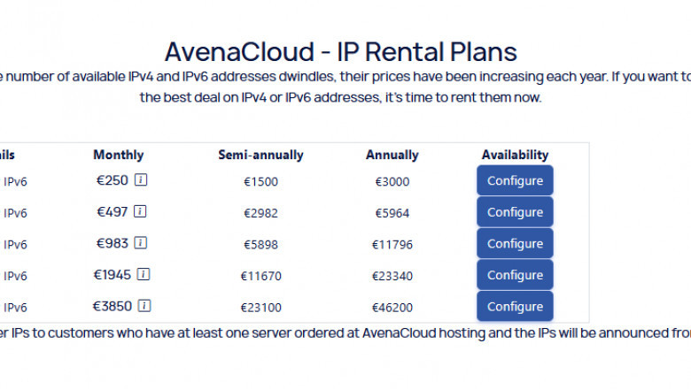 IP Rent Services: Flexible and Scalable Solutions for the Modern Web