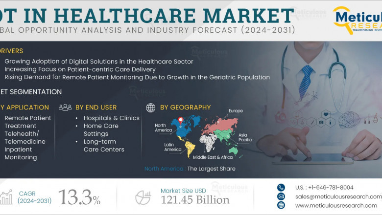 Connected Care: The IoT-Driven Future of Personalized Healthcare
